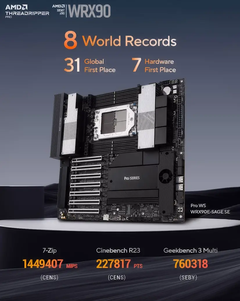 Montaje Placa Base CPU AMD Threadripper PRO Ajalvir Ajalvir PC - Montaje Placa Base CPU AMD Threadripper PRO Ajalvir